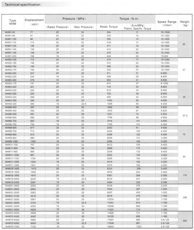 Intermot NHM1 hydraulic motor NHM163 NHM180 NHM1100 NHM1110 NHM1125 NHM1140 NHM1160 NHM1